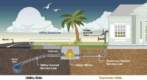 Lead and Copper Rule Improvements Seacoast Utility Authority